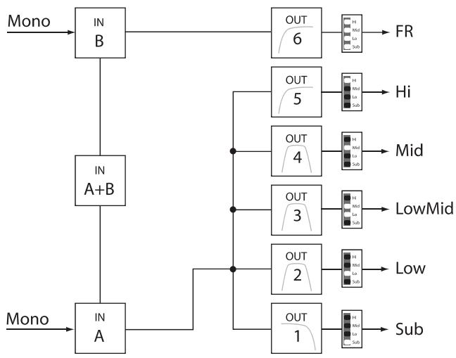 DYNACORD DSP 600 - 5 Way + FR - 1