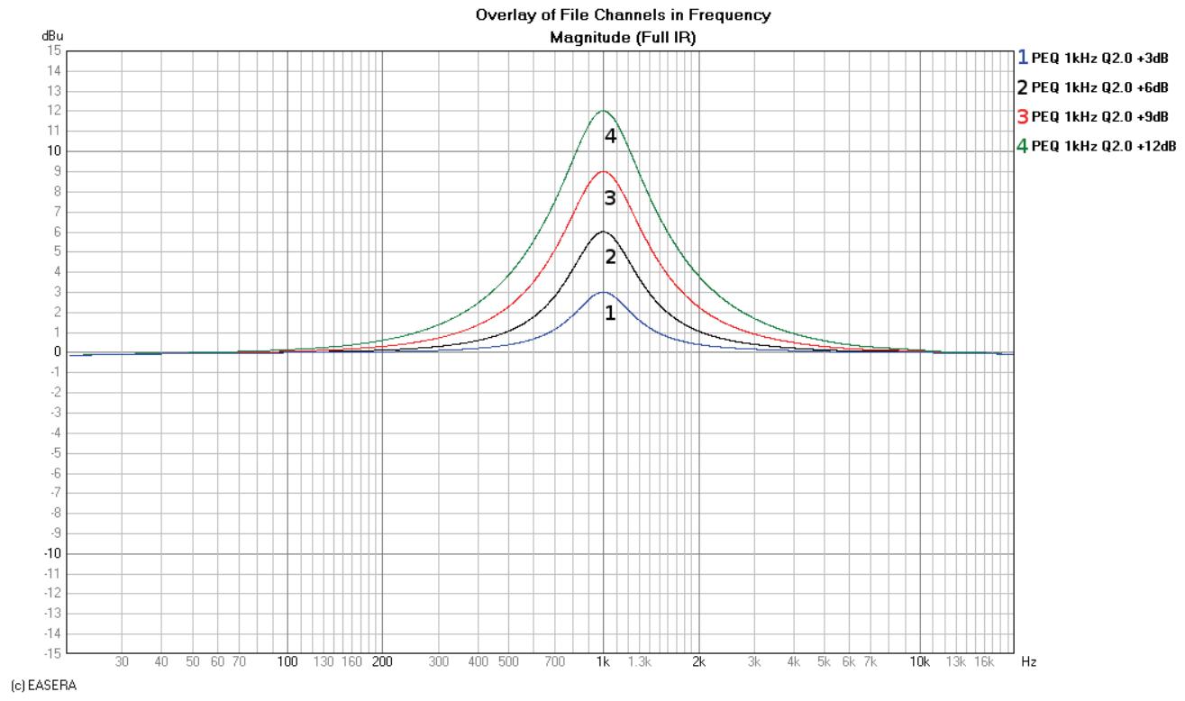 DYNACORD DSP 600 - Linkwitz-Riley Filters - 2