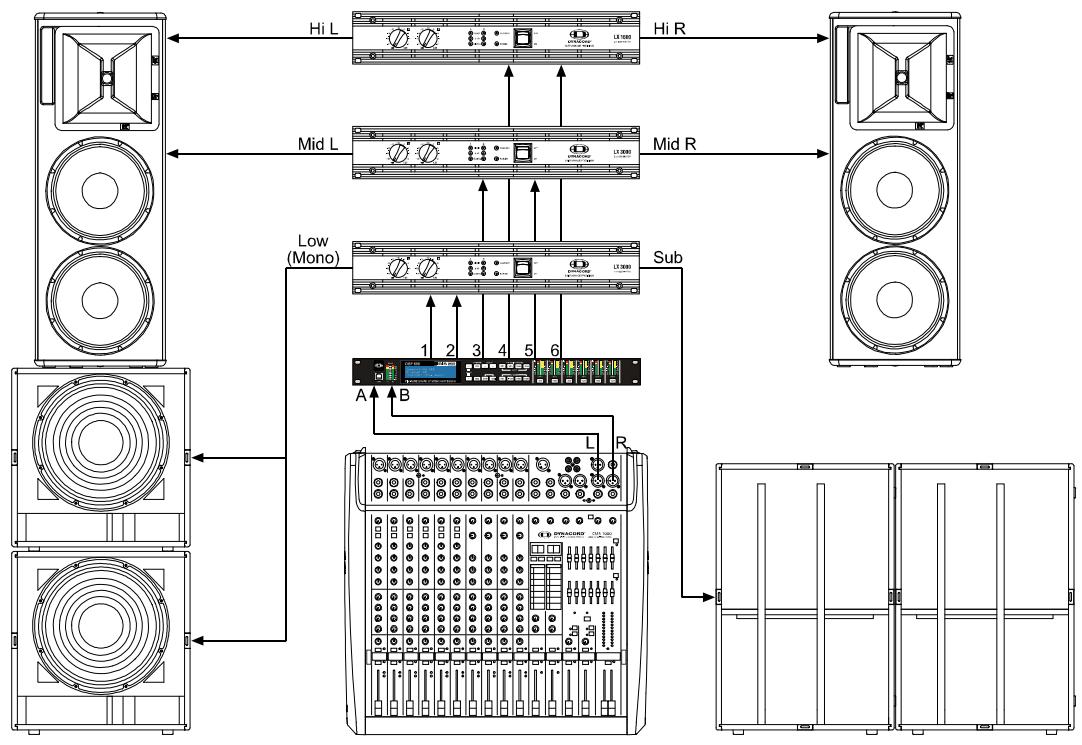 DYNACORD DSP 600 - 4-Wege Stereo-MonoSub/LF - 2