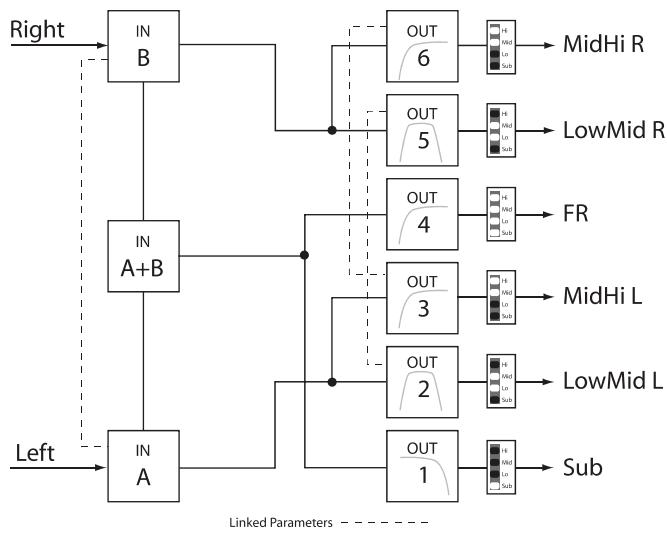 DYNACORD DSP 600 - 3 Way Stereo-MonoSub+FR - 1