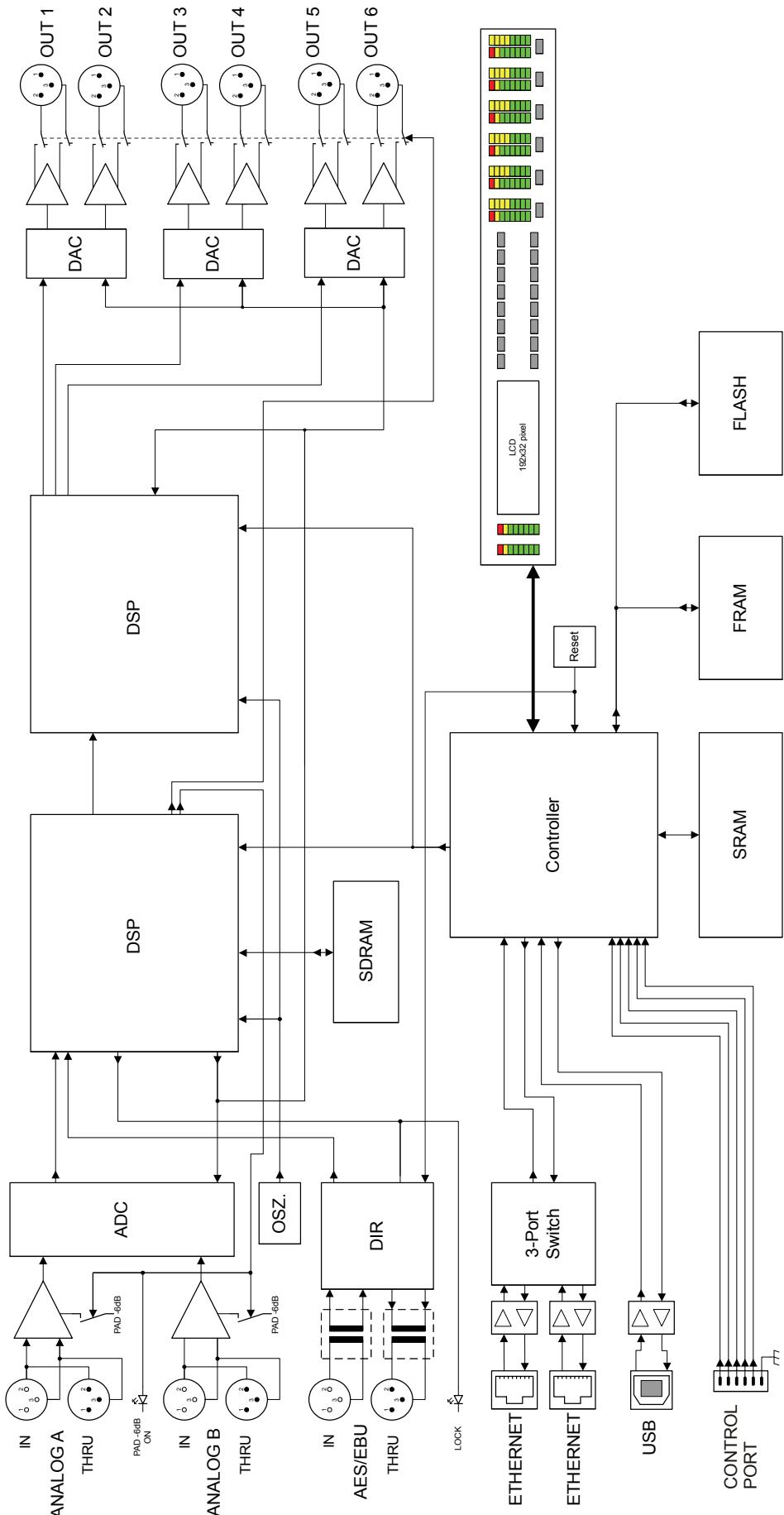 DYNACORD DSP 600 - Dimensions - 2