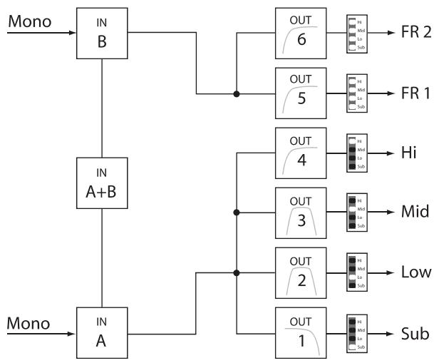 DYNACORD DSP 600 - 4 Way + FR - 1