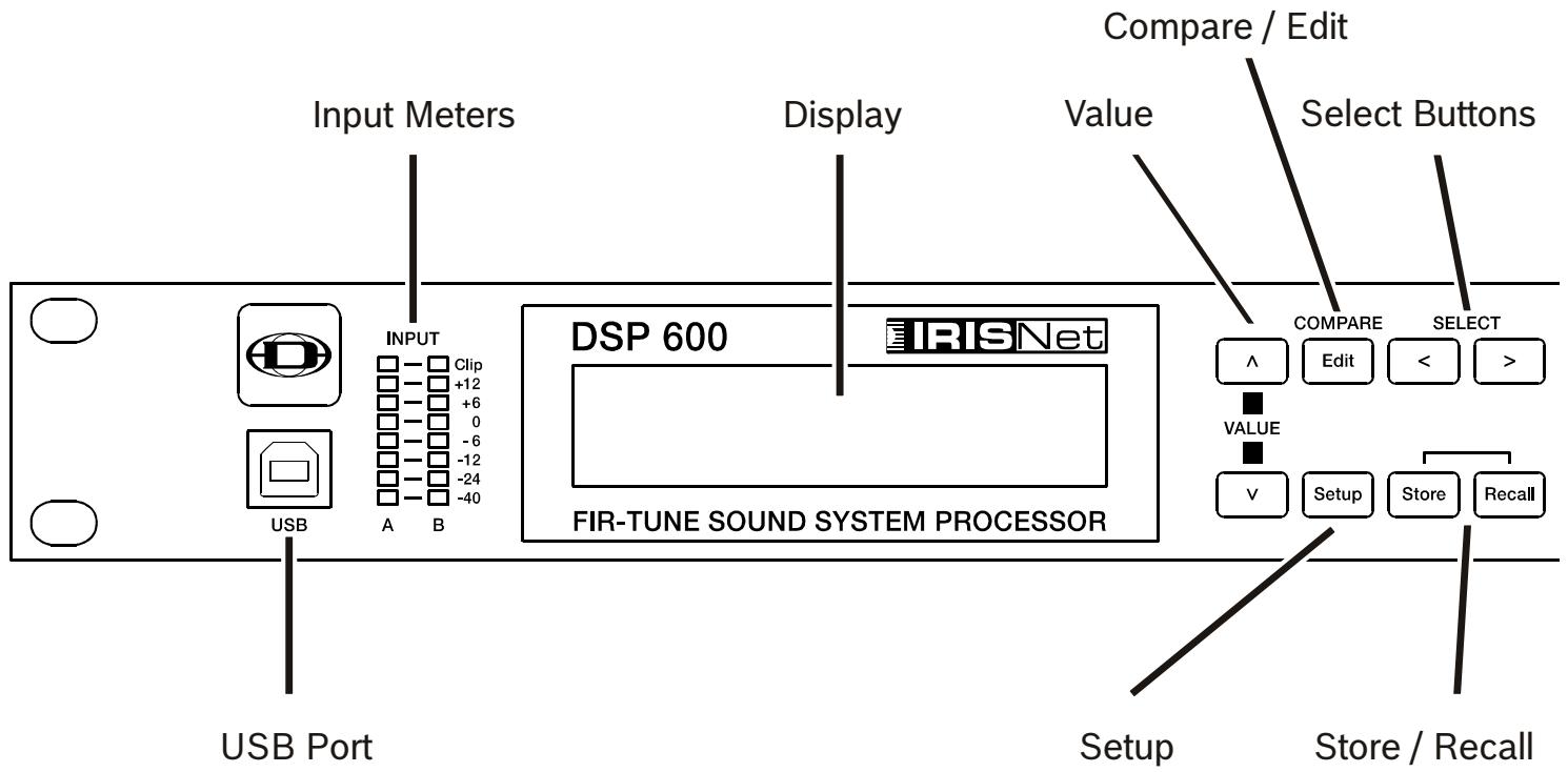 DYNACORD DSP 600 - Overview - 1