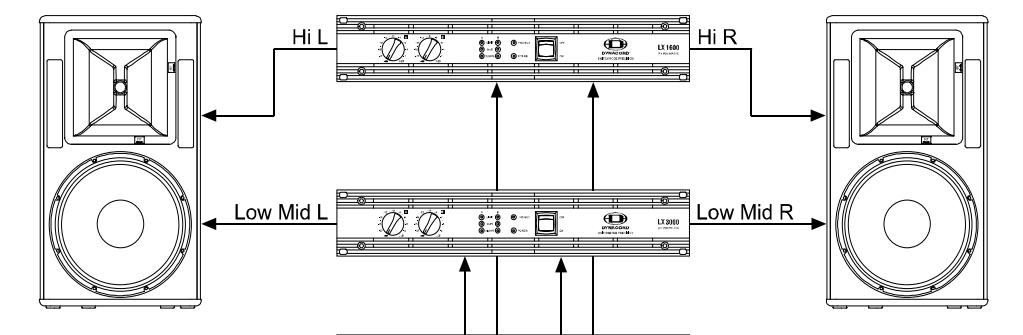 DYNACORD DSP 600 - 3 Way Stereo - 2