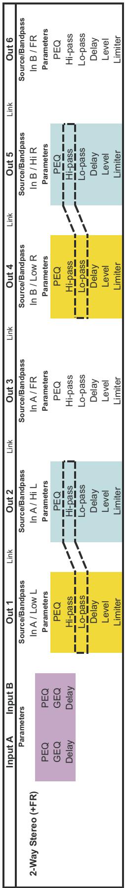 DYNACORD DSP 600 - SIGNAUX D'ENTRÉE - 1