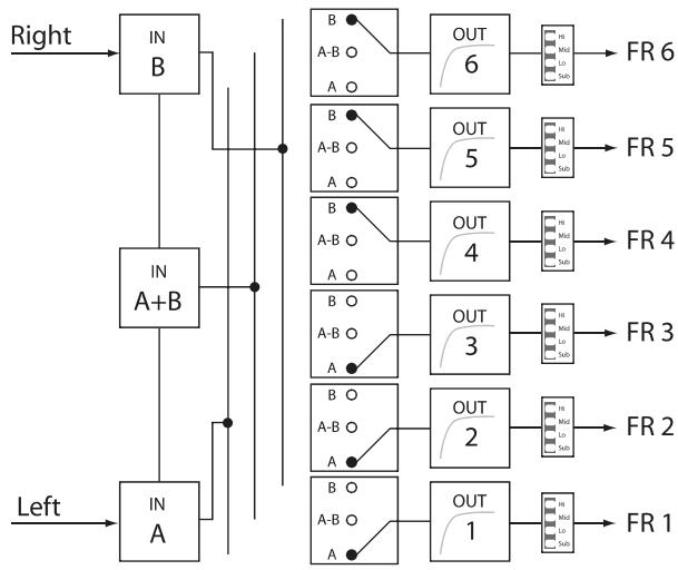 DYNACORD DSP 600 - Free Configuration - Full Edit 2 In 6 Out - 1