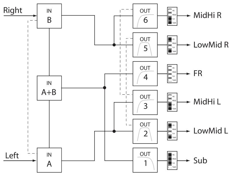 DYNACORD DSP 600 - 3-Wege Stereo-MonoSub+FR - 1