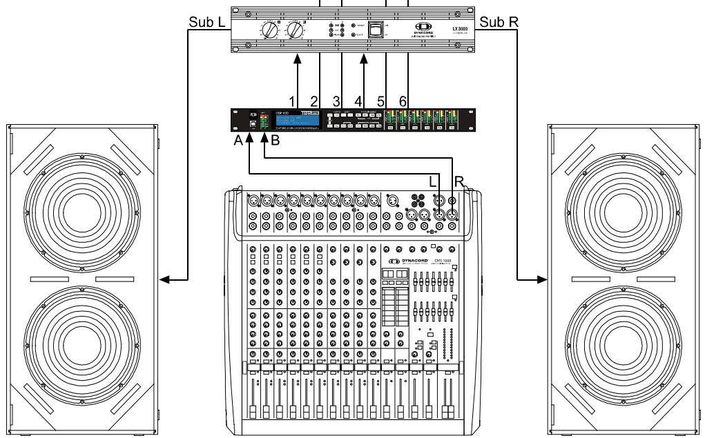 DYNACORD DSP 600 - 3 Way Stereo - 3