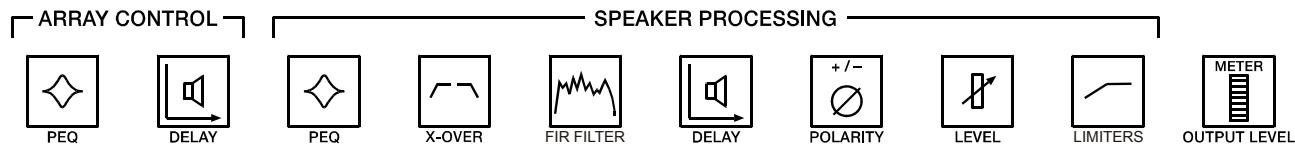 DYNACORD DSP 600 - DSP Parameters - 6