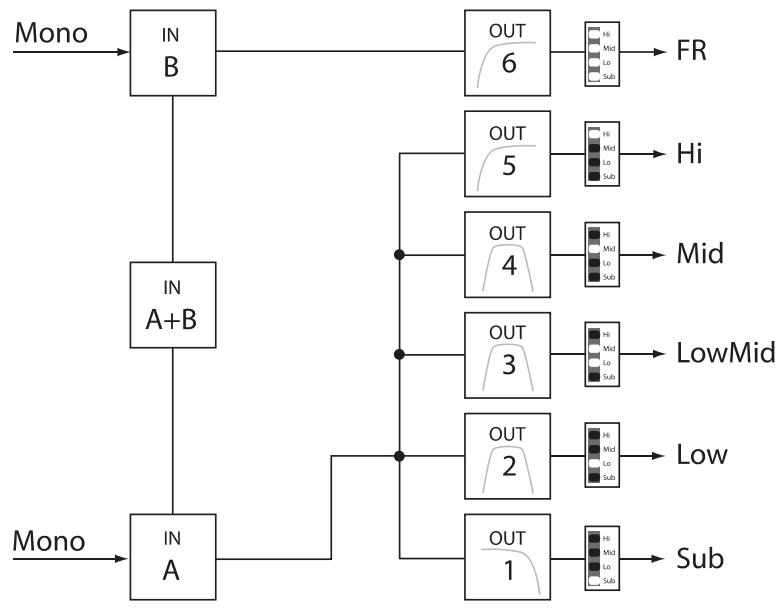 DYNACORD DSP 600 - 5-Way + FR - 1