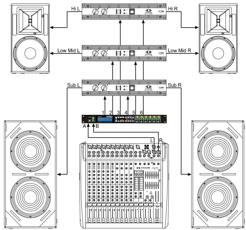 DYNACORD DSP 600 - 3-Wege Stereo - 2