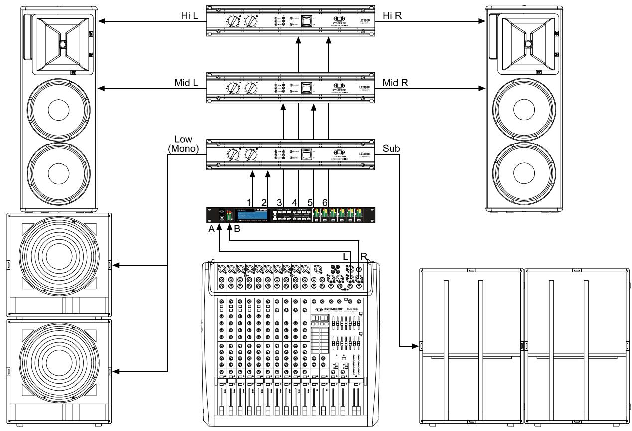 DYNACORD DSP 600 - 4 Way Stereo-MonoSub/LF - 2