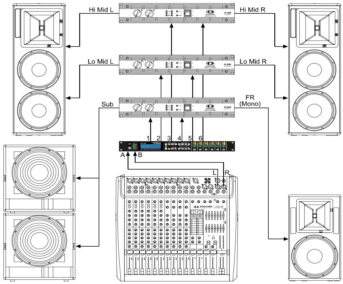 DYNACORD DSP 600 - 3 Way Stereo-MonoSub+FR - 2