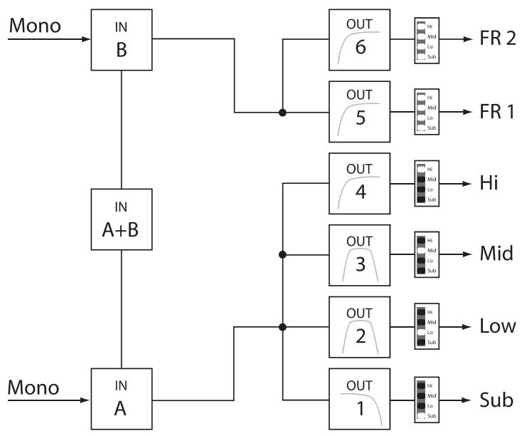 DYNACORD DSP 600 - 4-Way + FR - 1