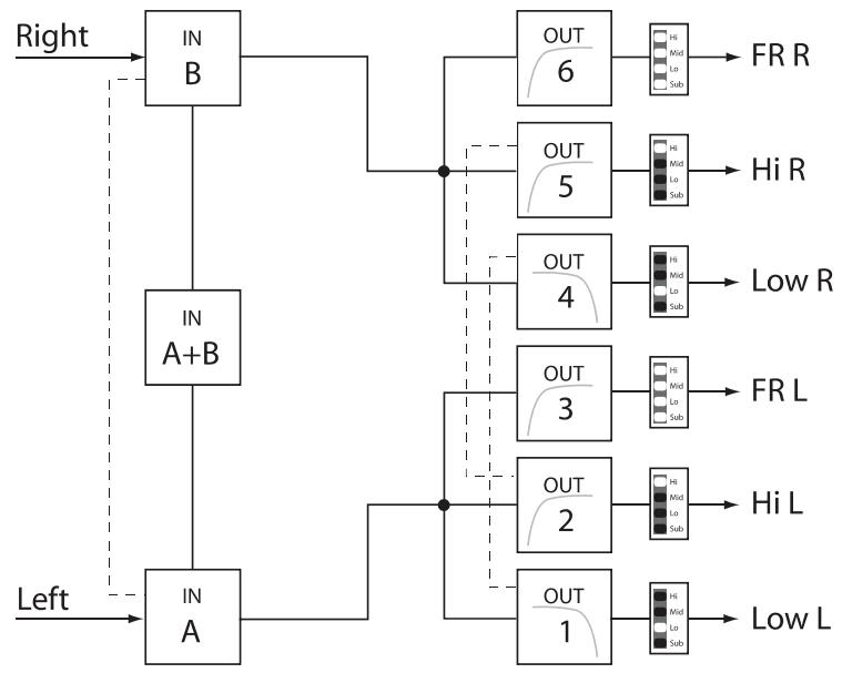 DYNACORD DSP 600 - Stereo 2-Wege + Full Range - 1
