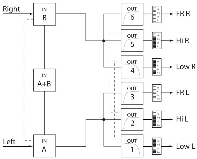 DYNACORD DSP 600 - 2 Way Stereo + Full Range - 1