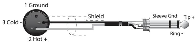 DYNACORD DSP 600 - Connexions Entrée / Sortie symétrisées - 3