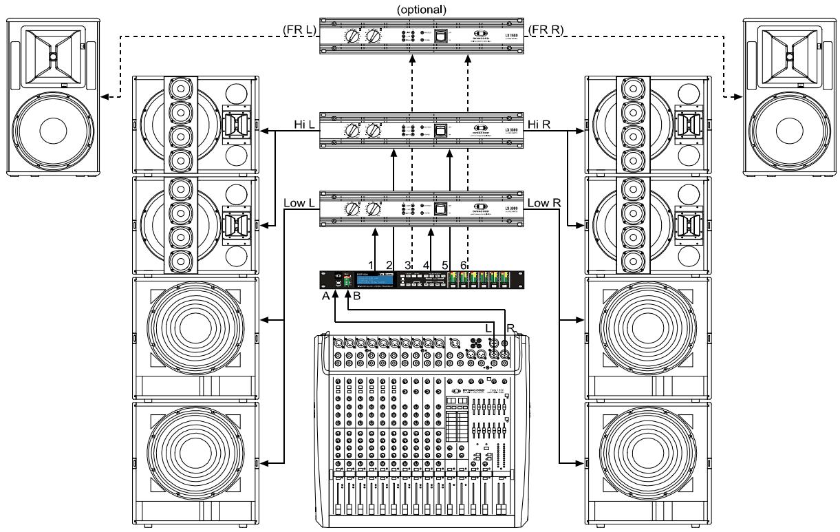 DYNACORD DSP 600 - Stereo 2-Wege + Full Range - 2