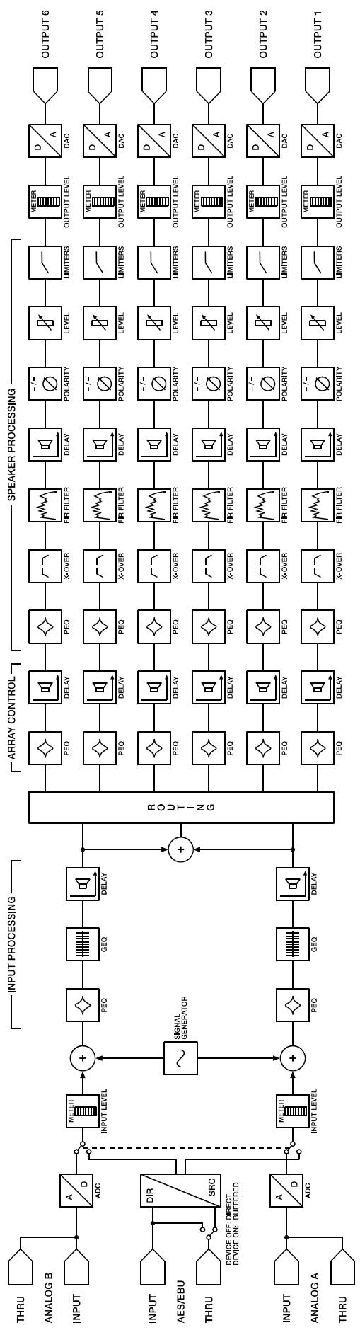 DYNACORD DSP 600 - Signal flow chart - 1