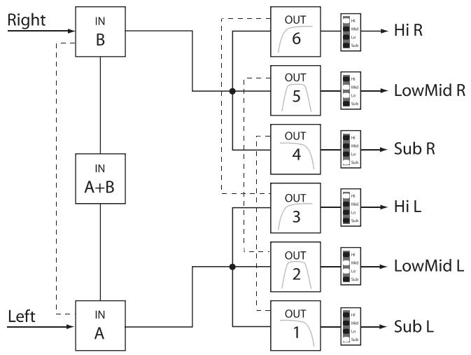 DYNACORD DSP 600 - 3 Way Stereo - 1