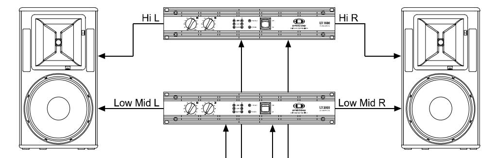DYNACORD DSP 600 - 3 Way Stereo - 2