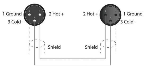 DYNACORD DSP 600 - Symmetrische Ein-/Ausgänge - 1