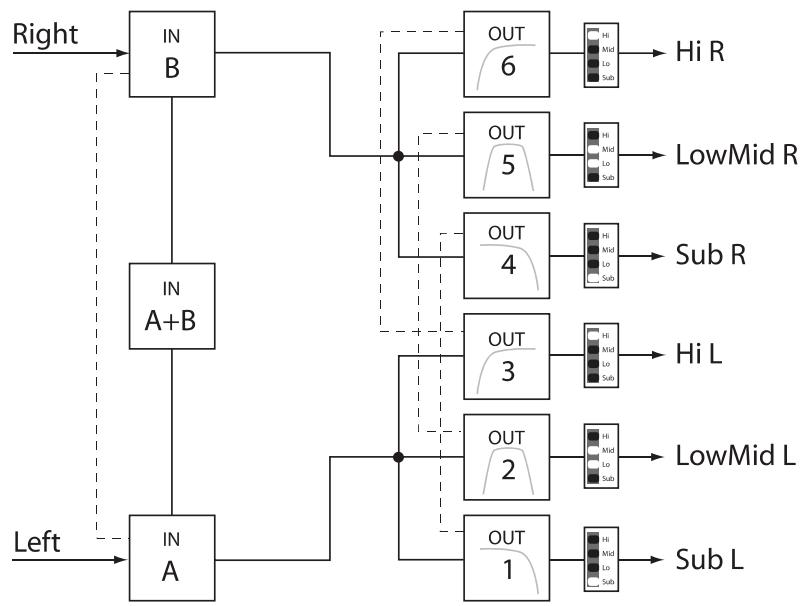 DYNACORD DSP 600 - 3-Wege Stereo - 1