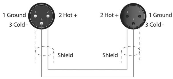DYNACORD DSP 600 - Connexions Entrée / Sortie symétrisées - 1