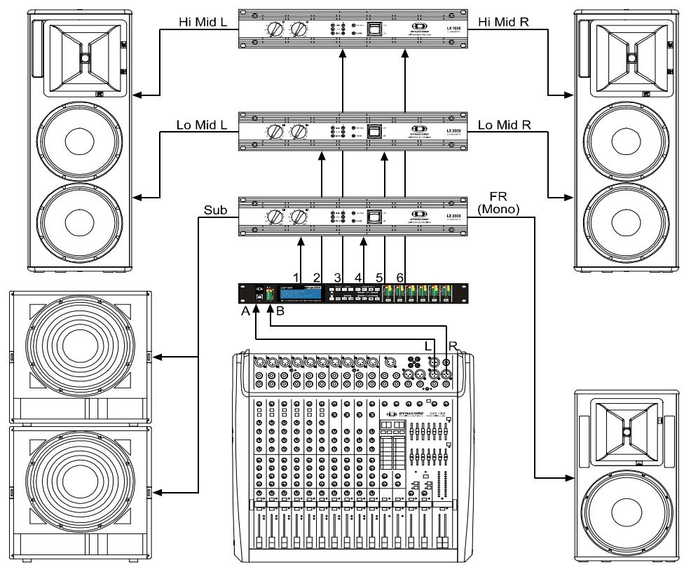 DYNACORD DSP 600 - 3-Wege Stereo-MonoSub+FR - 2