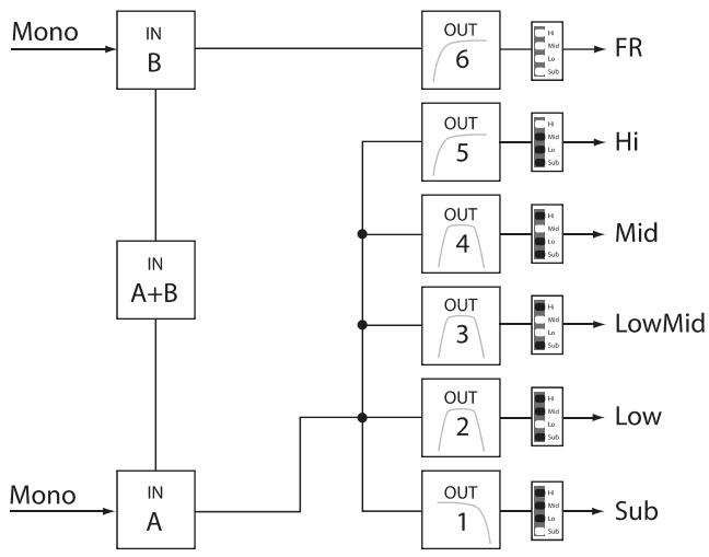 DYNACORD DSP 600 - 5 Way + FR - 1