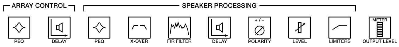 DYNACORD DSP 600 - Paramètres DSP - 6