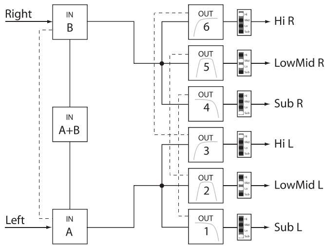 DYNACORD DSP 600 - 3 Way Stereo - 1