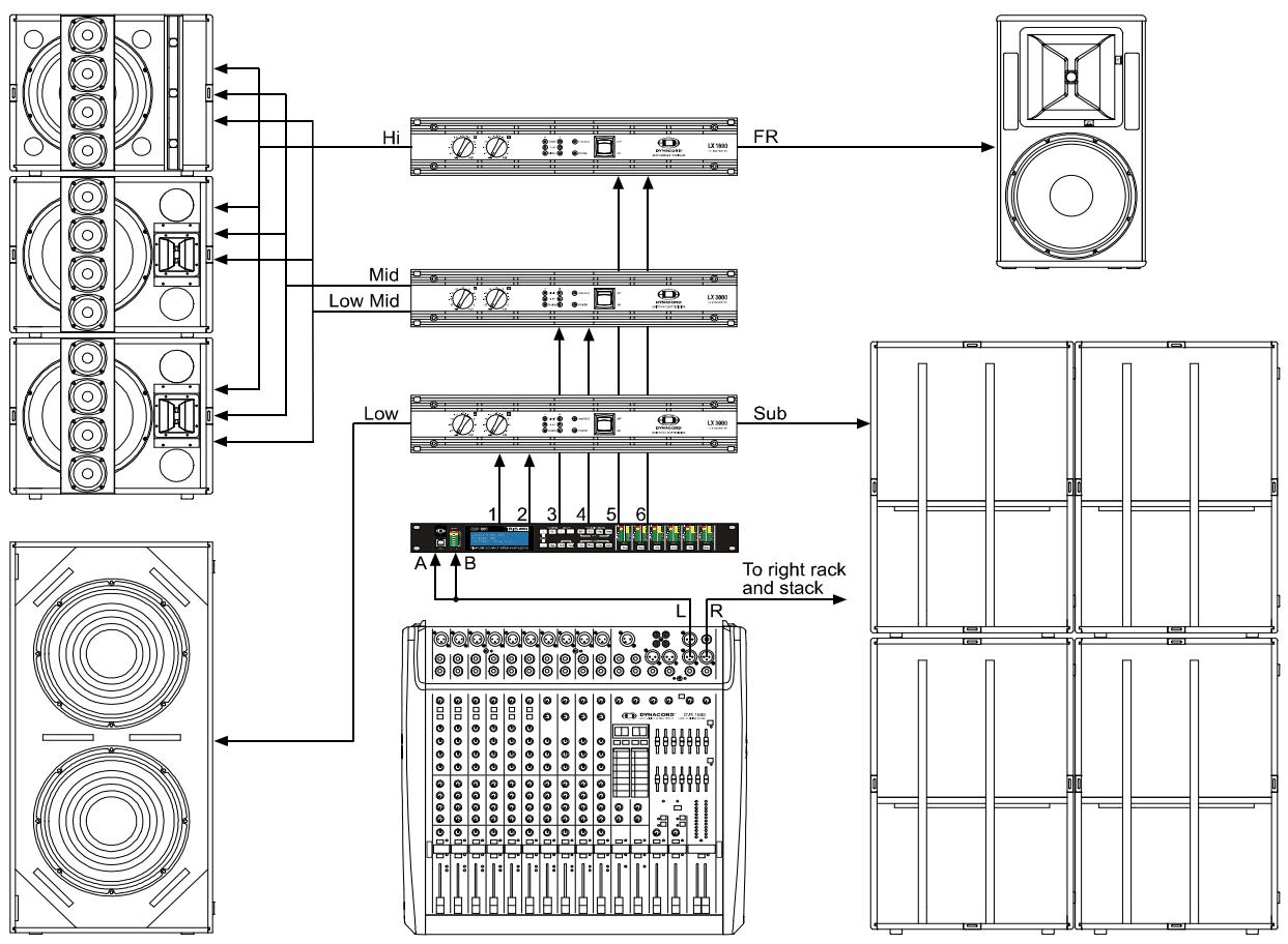 DYNACORD DSP 600 - 5 Way + FR - 2