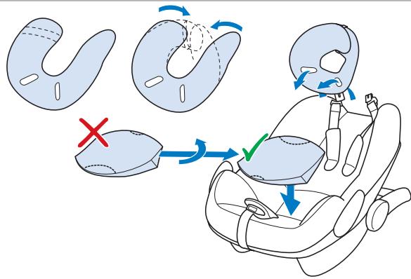 BEBE CONFORT PEBBLE - Bébé Confort FamilyFix &amp; EasyBase 2 - 6