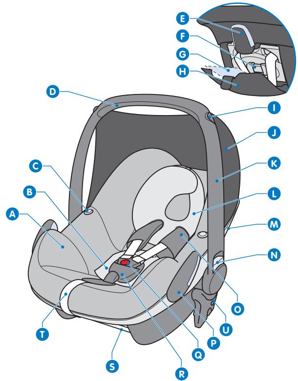 BEBE CONFORT PEBBLE - 1