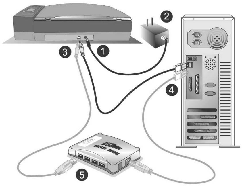 PLUSTEK OPTICBOOK 3600 PLUS - Schritt 2. Den Scanner an ihren Computer anschließen - 1