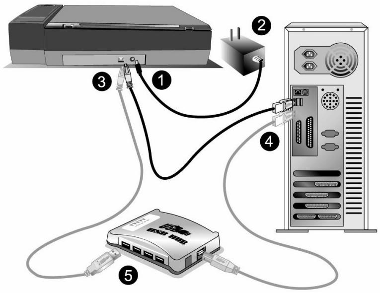 PLUSTEK OPTICBOOK 4600 - War 1.Отпиранne сkahepa - 4