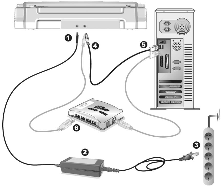 PLUSTEK OPTICPRO A320 - 第二步、连接您的扫描仪和计算机 - 1