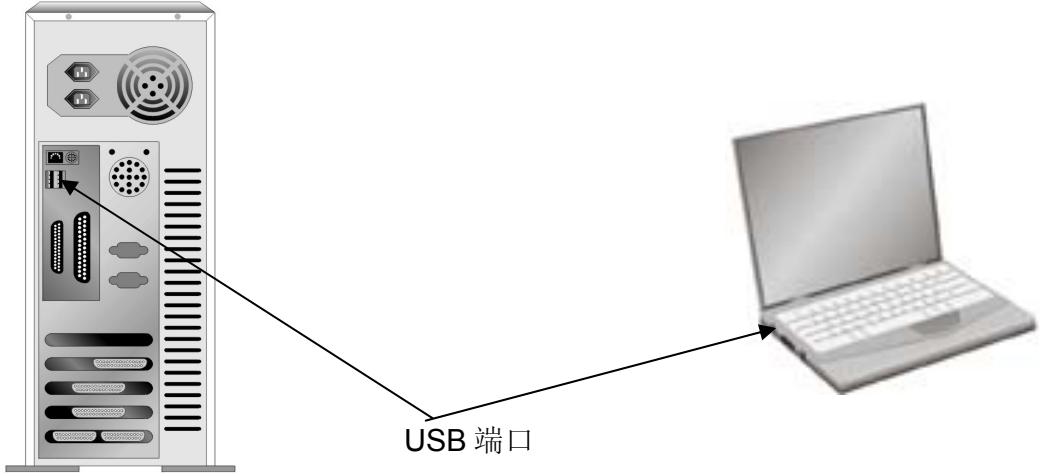 PLUSTEK OPTICPRO A320 - 硬件需求 - 1