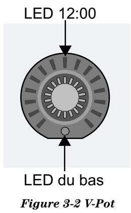 MACKIE TT24 - Bouton V-Pot - 1