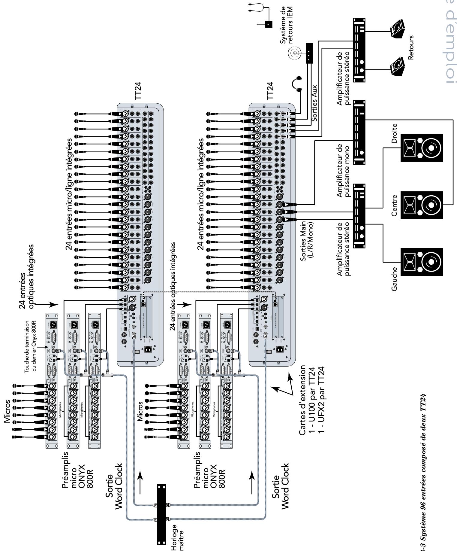 MACKIE TT24 - Annexe D : TT24 - Plans de câblage et Synoptique - 3
