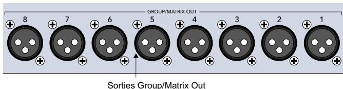 MACKIE TT24 - Sorties GROUP/MATRIX OUT - 1