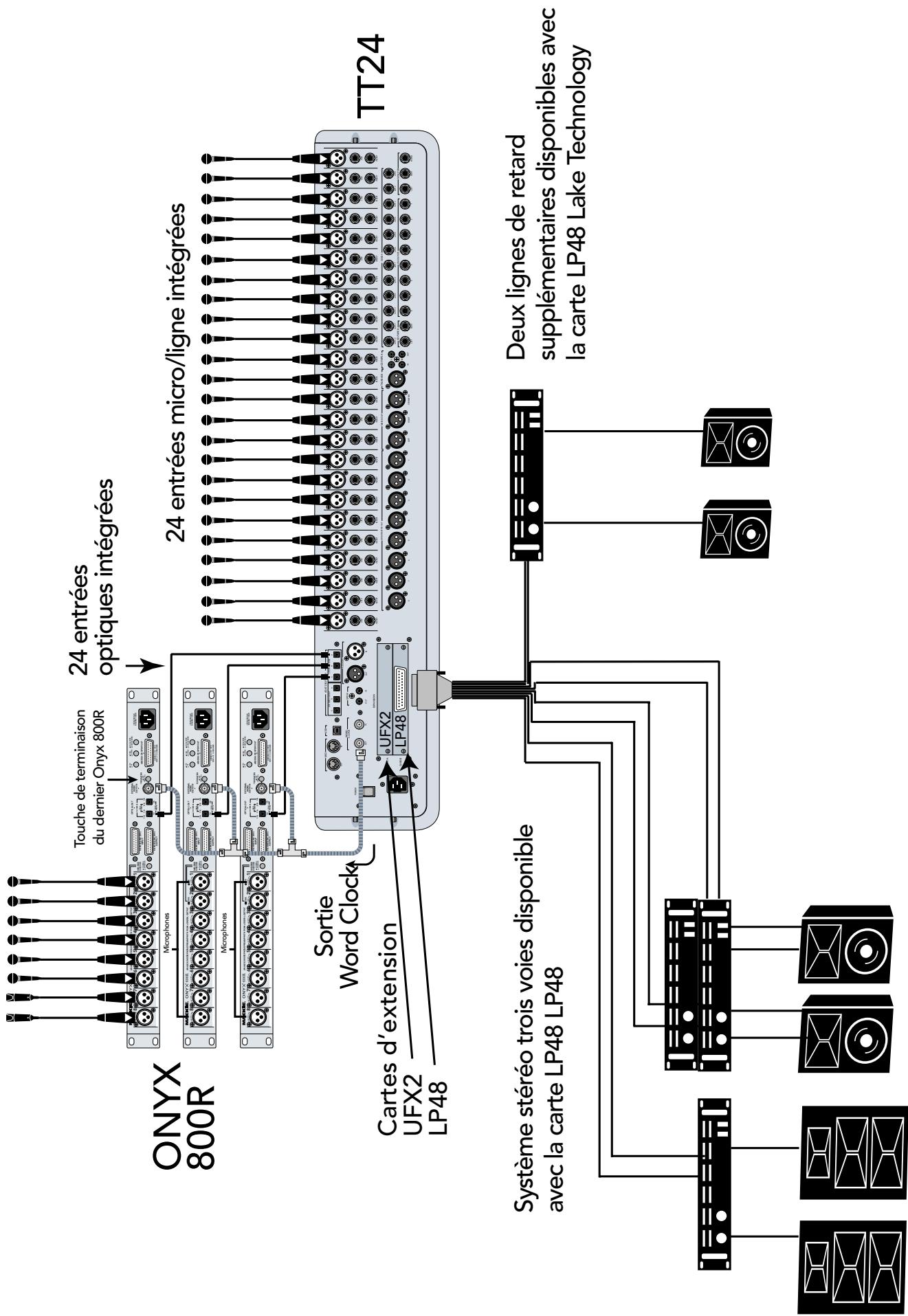 MACKIE TT24 - Annexe D : TT24 - Plans de câblage et Synoptique - 4