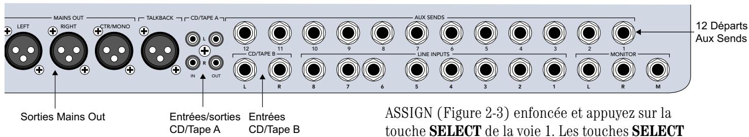MACKIE TT24 - Réglage du gain de la voie - 1