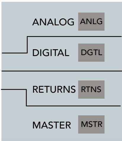 MACKIE TT24 - Section de sélection de banque - 1