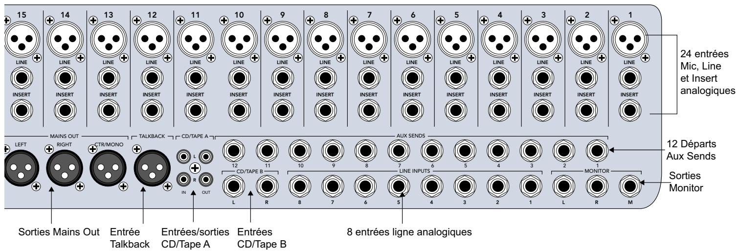 MACKIE TT24 - Connecteurs INSERT 1 à 24 - 1