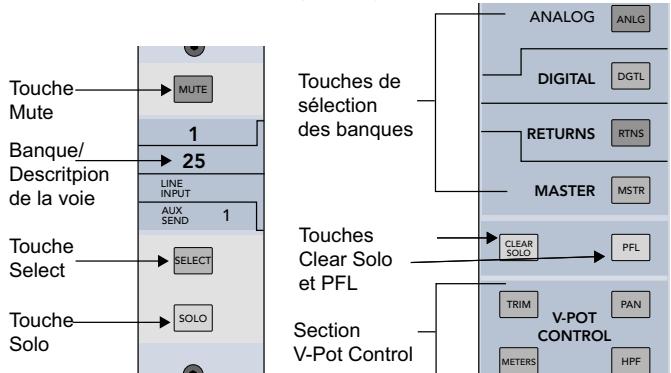 MACKIE TT24 - Connexion du micro à l'entrée 1 - 1