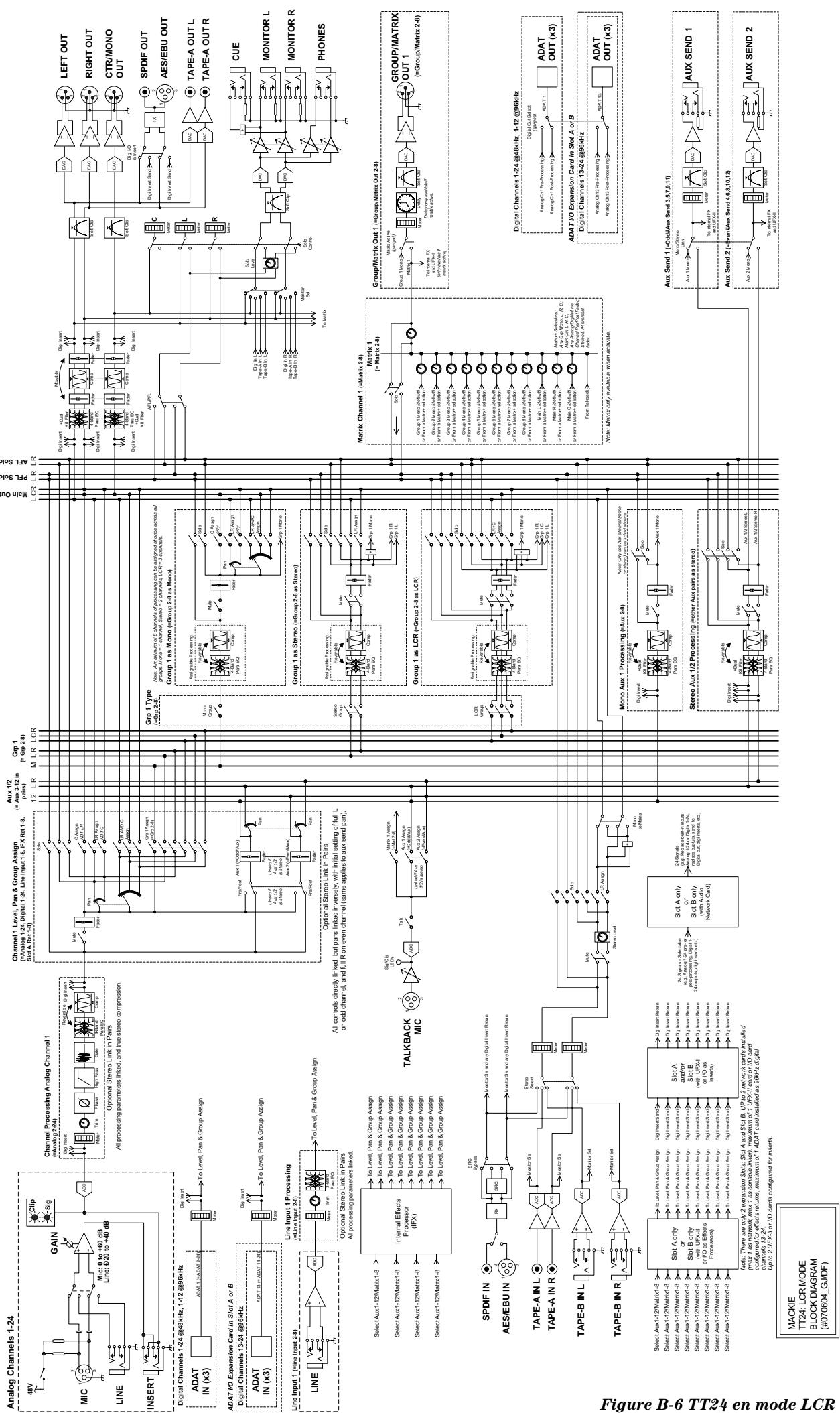 MACKIE TT24 - Annexe D : TT24 - Plans de câblage et Synoptique - 6