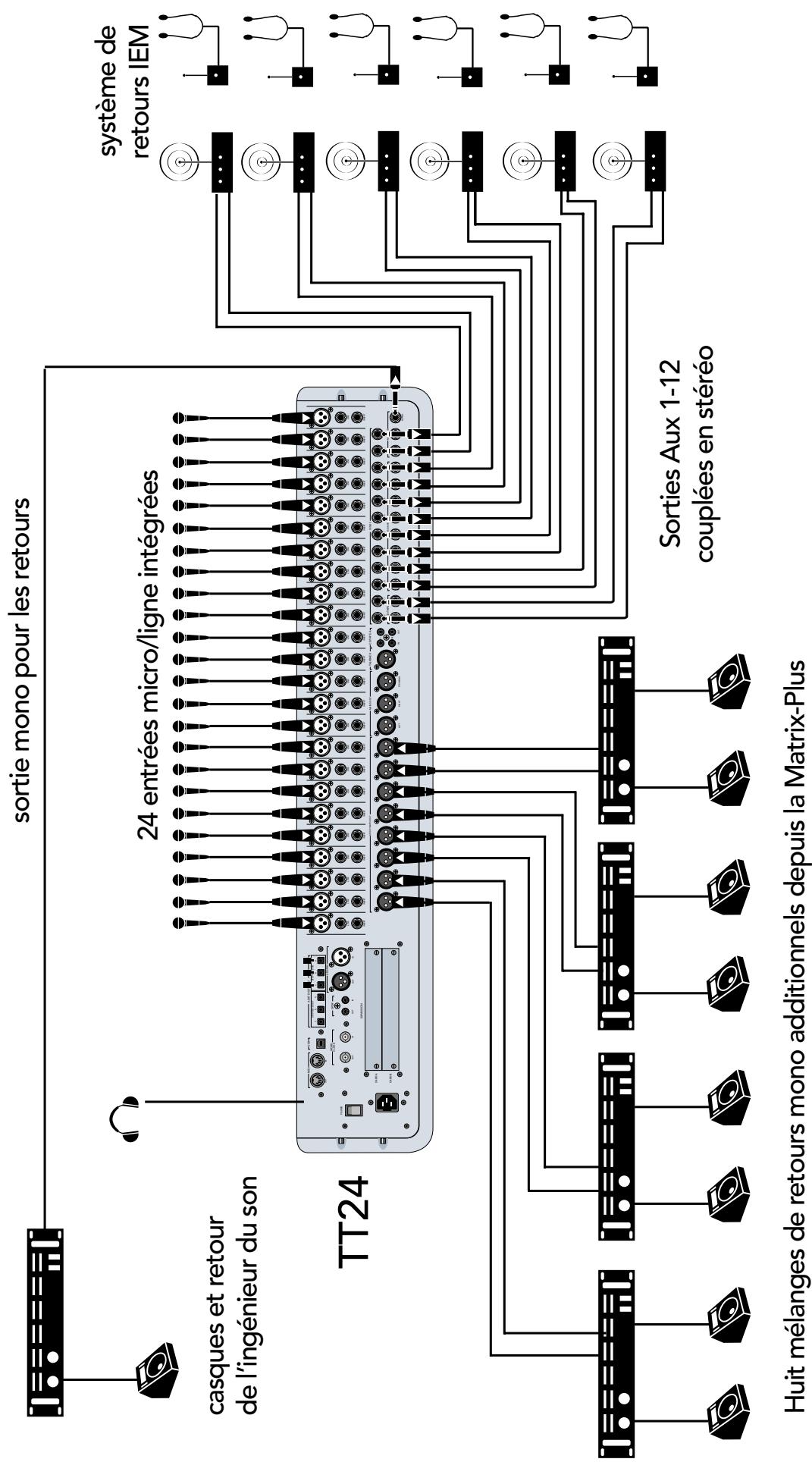 MACKIE TT24 - Annexe D : TT24 - Plans de câblage et Synoptique - 2
