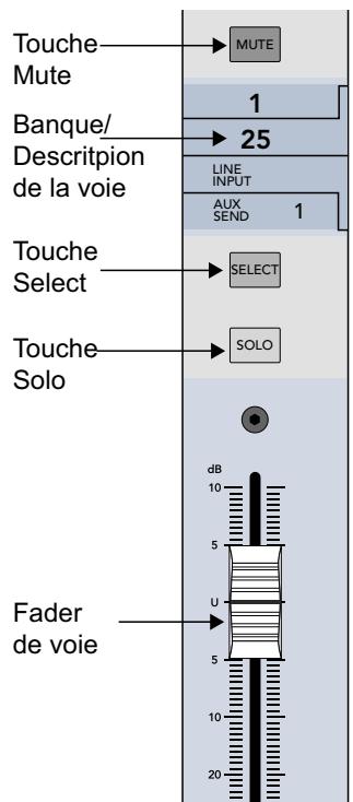 MACKIE TT24 - Touche LINE - 2